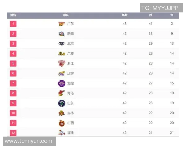 CBA新疆对阵广东直播信息及赛前分析全面解读